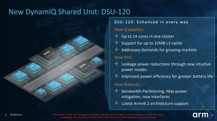 Die DSU 120 beinhaltet den L3-Cache und verbindet alle Kerne sowie I/O-Ports miteinander. (Bild: Arm)